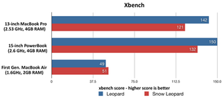 Illustration for article titled Snow Leopard Benchmarks